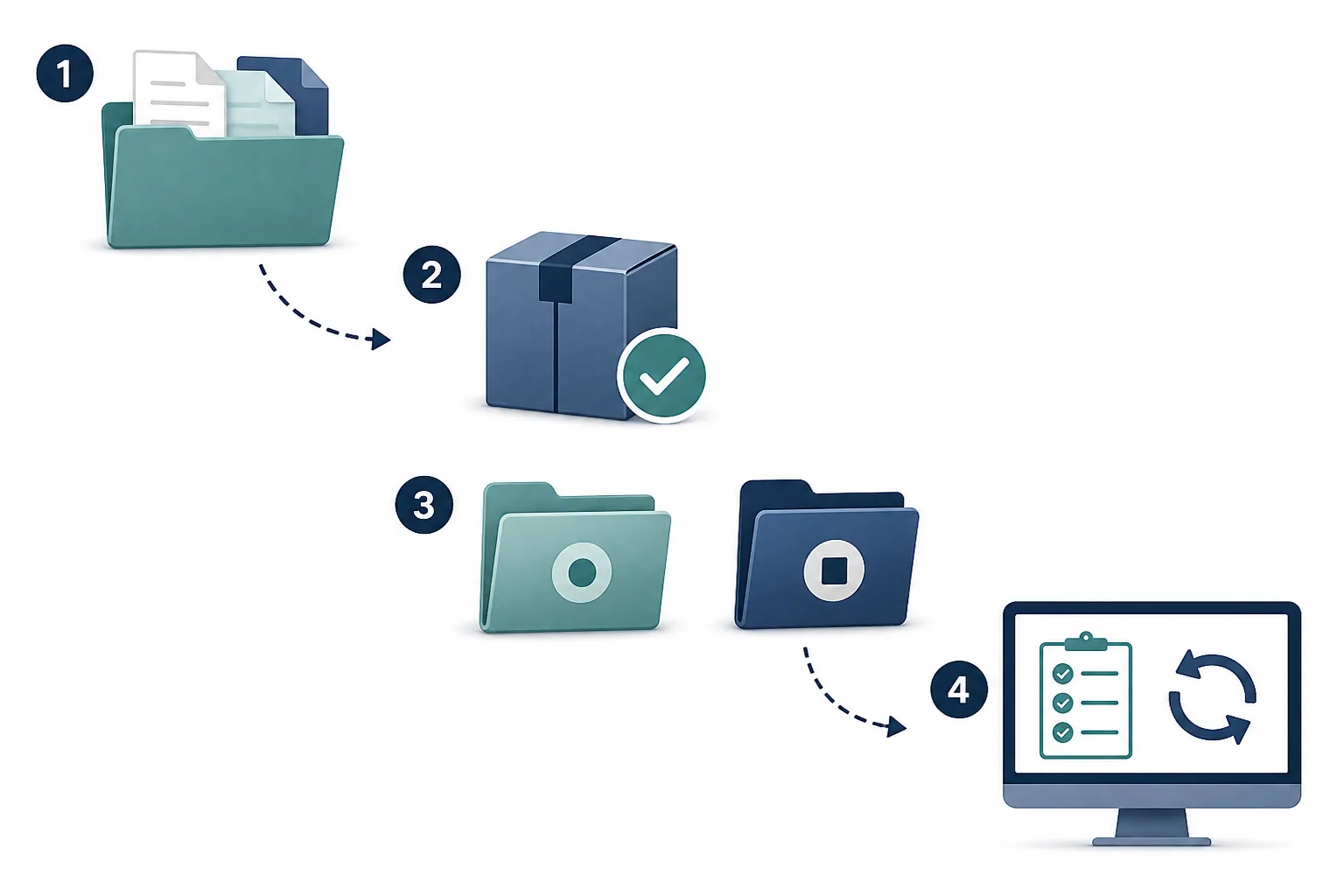 Illustrative four-step workflow for backing up and updating Dusklight